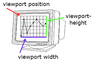 cam_viewport